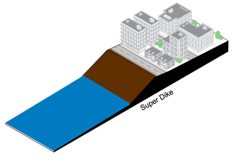 Super Dikes FloodWise